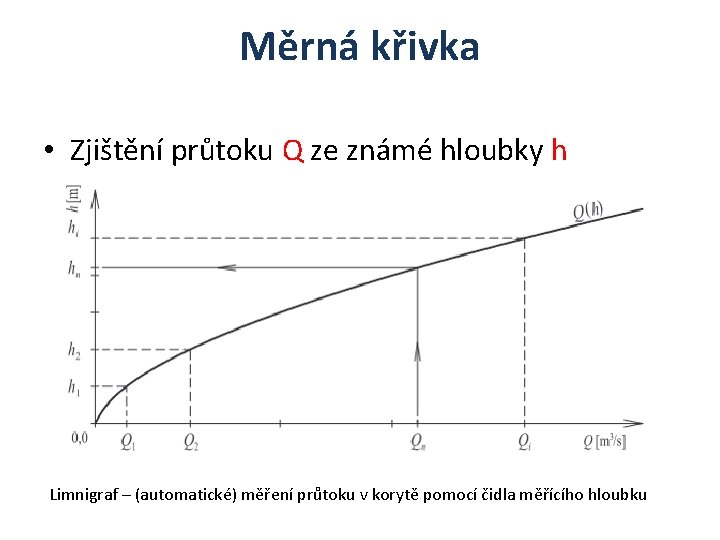 Měrná křivka • Zjištění průtoku Q ze známé hloubky h Limnigraf – (automatické) měření