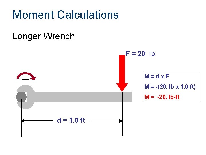Moment Calculations Longer Wrench F = 20. lb M=dx. F ¯ M = -(20.