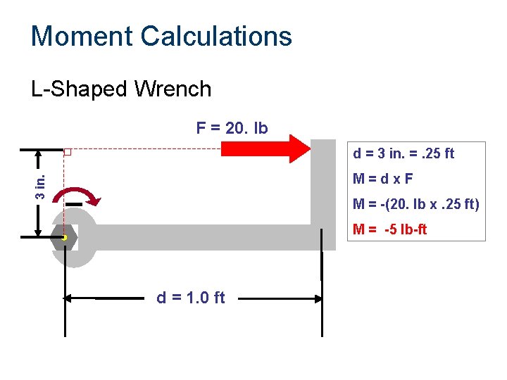 Moment Calculations L-Shaped Wrench F = 20. lb d = 3 in. =. 25