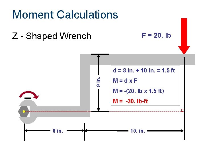 Moment Calculations Z - Shaped Wrench F = 20. lb 9 in. d =