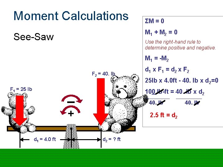 Moment Calculations ΣM = 0 M 1 + M 2 = 0 See-Saw Use