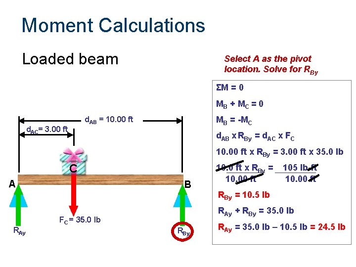 Moment Calculations Loaded beam Select A as the pivot location. Solve for RBy ΣM