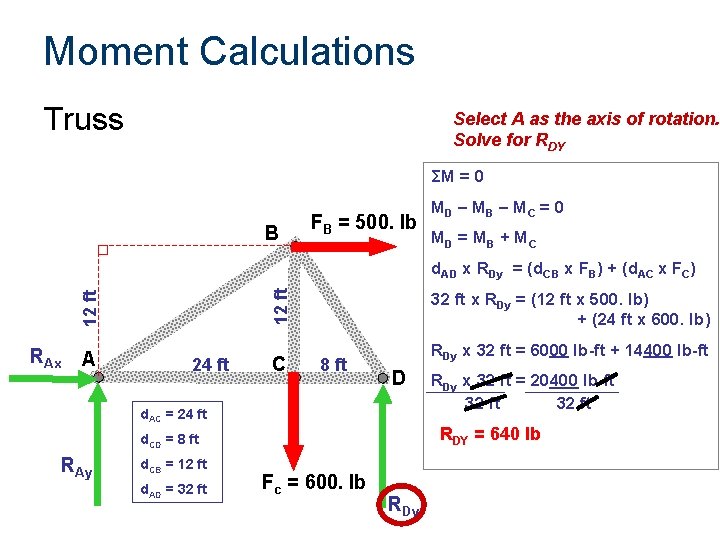 Moment Calculations Truss Select A as the axis of rotation. Solve for RDY ΣM