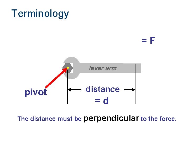 Terminology =F lever arm pivot distance =d The distance must be perpendicular to the