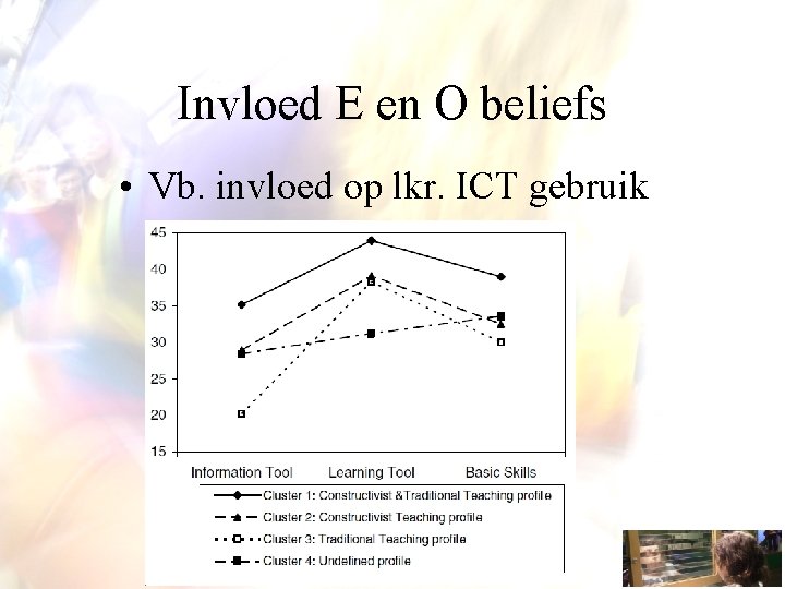 Invloed E en O beliefs • Vb. invloed op lkr. ICT gebruik 