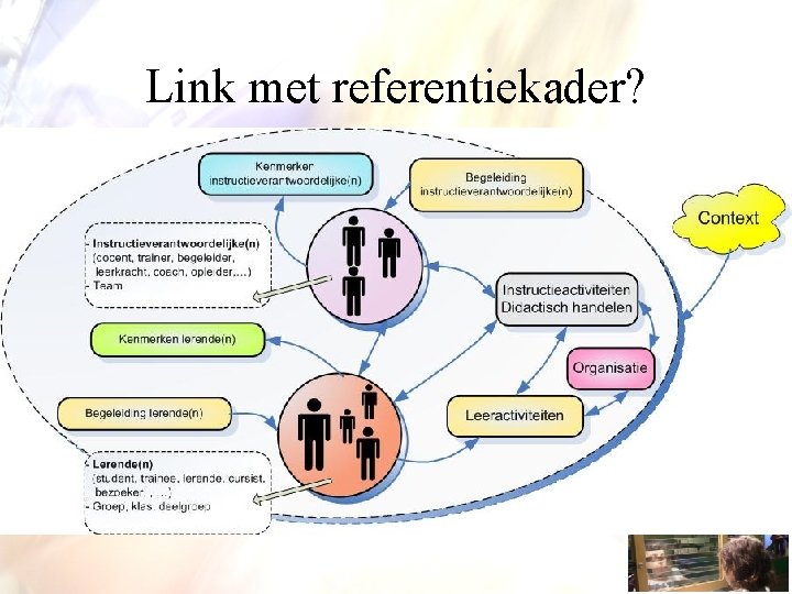 Link met referentiekader? 