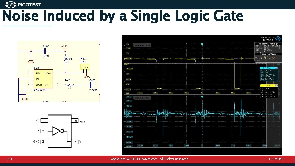 Noise Induced by a Single Logic Gate 10 Copyright © 2018 Picotest. com. All