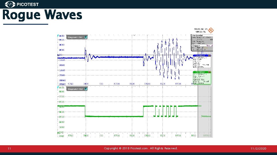Rogue Waves 11 Copyright © 2018 Picotest. com. All Rights Reserved. 11/2/2020 