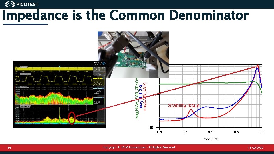 Impedance is the Common Denominator Stability issue 14 Copyright © 2018 Picotest. com. All