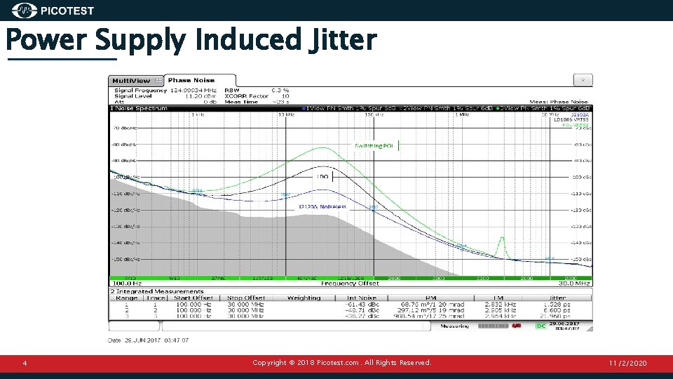 Power Supply Induced Jitter 4 Copyright © 2018 Picotest. com. All Rights Reserved. 11/2/2020