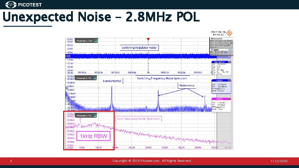 Unexpected Noise – 2. 8 MHz POL 1 k. Hz RBW 5 Copyright ©