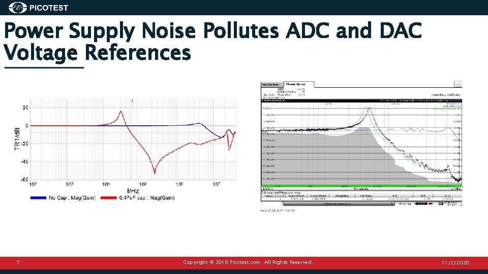 Power Supply Noise Pollutes ADC and DAC Voltage References 7 Copyright © 2018 Picotest.