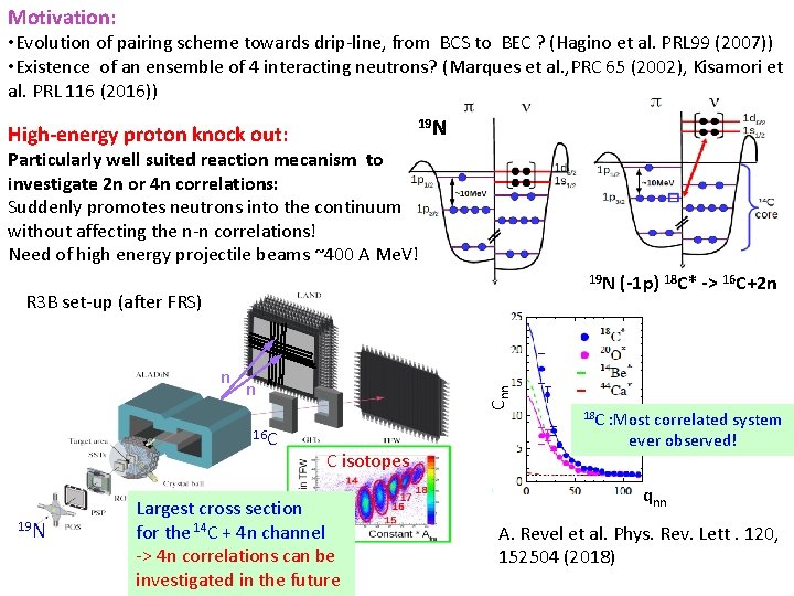 Motivation: • Evolution of pairing scheme towards drip-line, from BCS to BEC ? (Hagino