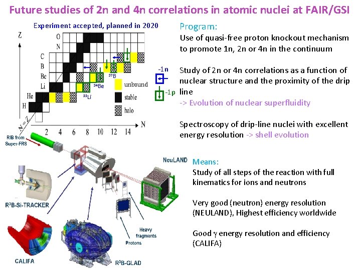 Future studies of 2 n and 4 n correlations in atomic nuclei at FAIR/GSI