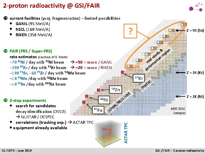 2 -proton radioactivity @ GSI/FAIR current facilities (proj. fragmentation) – limited possibilities GANIL (95