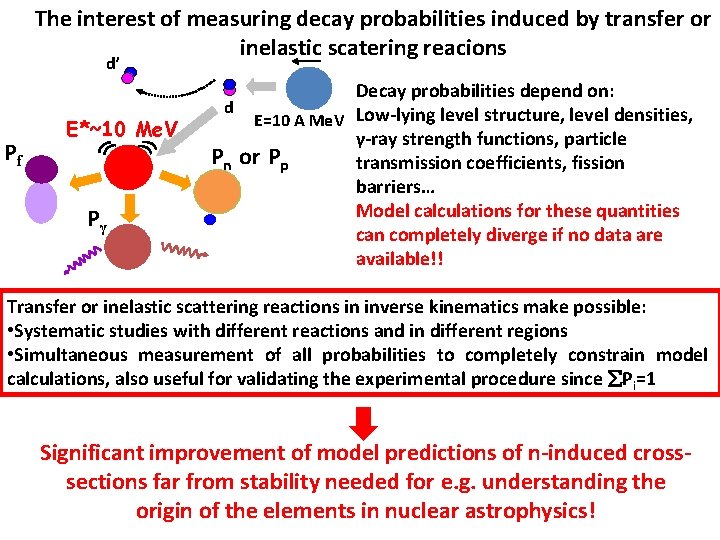 The interest of measuring decay probabilities induced by transfer or inelastic scatering reacions d’