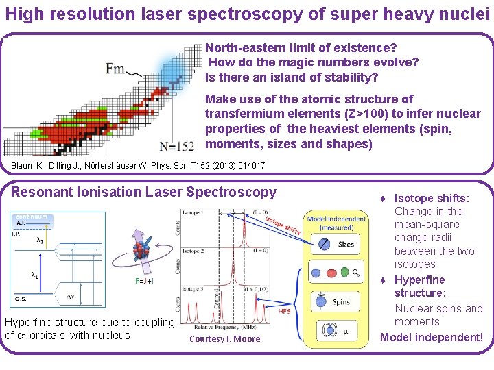 High resolution laser spectroscopy of super heavy nuclei North-eastern limit of existence? How do