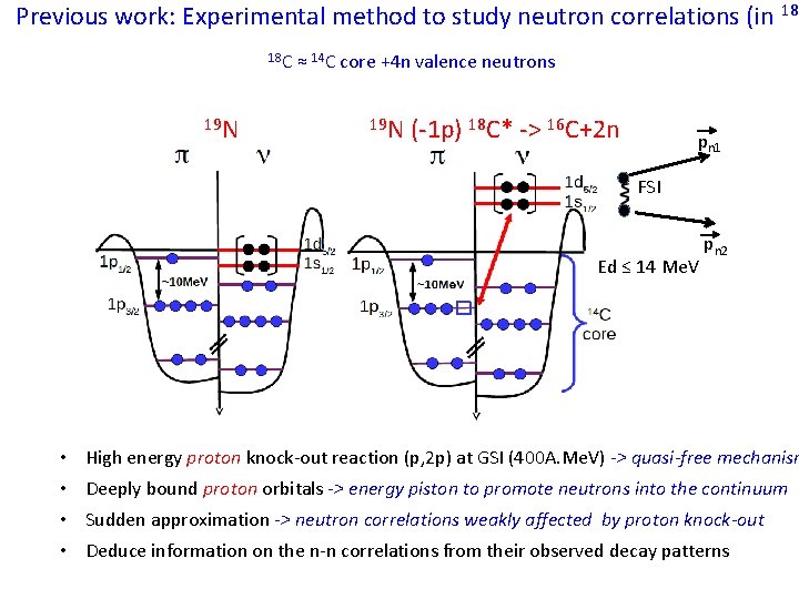 Previous work: Experimental method to study neutron correlations (in 18 C ≈ 14 C