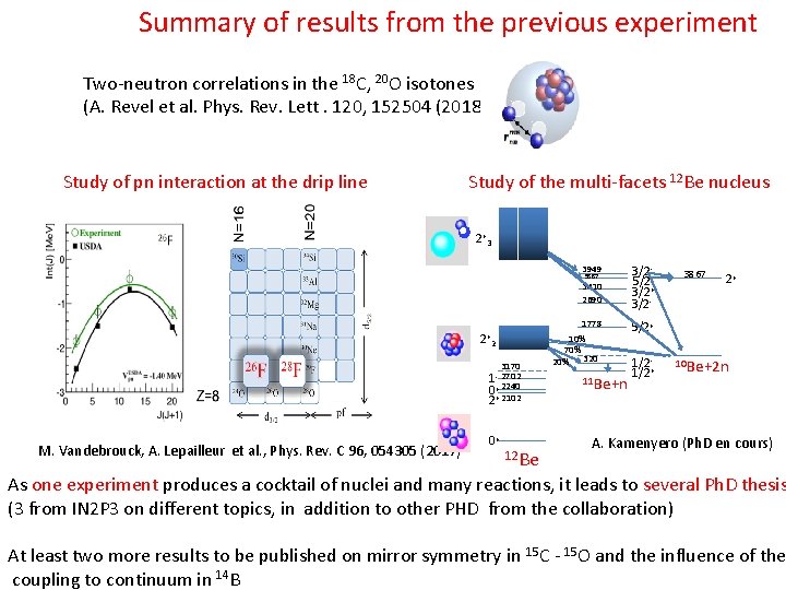 Summary of results from the previous experiment Two-neutron correlations in the 18 C, 20