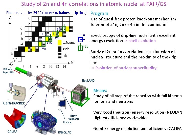 Study of 2 n and 4 n correlations in atomic nuclei at FAIR/GSI Planned