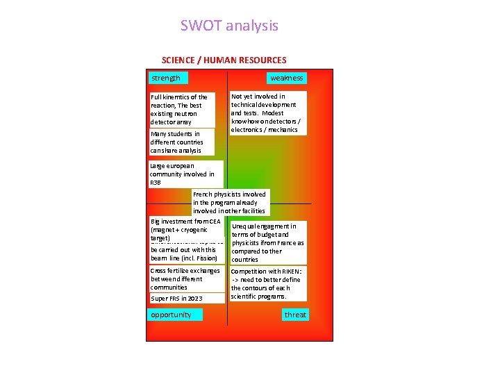 SWOT analysis SCIENCE / HUMAN RESOURCES strength weakness Full kinemtics of the reaction, The