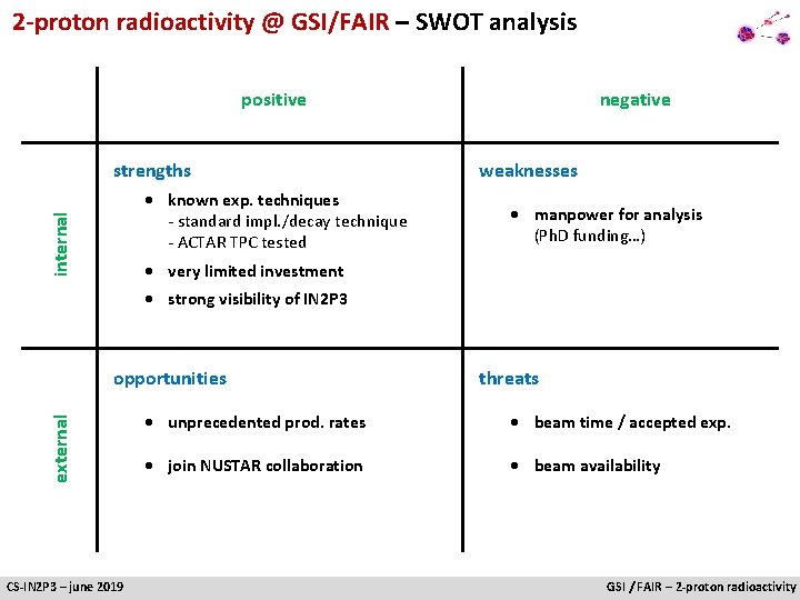 2 -proton radioactivity @ GSI/FAIR – SWOT analysis negative positive strengths internal • known