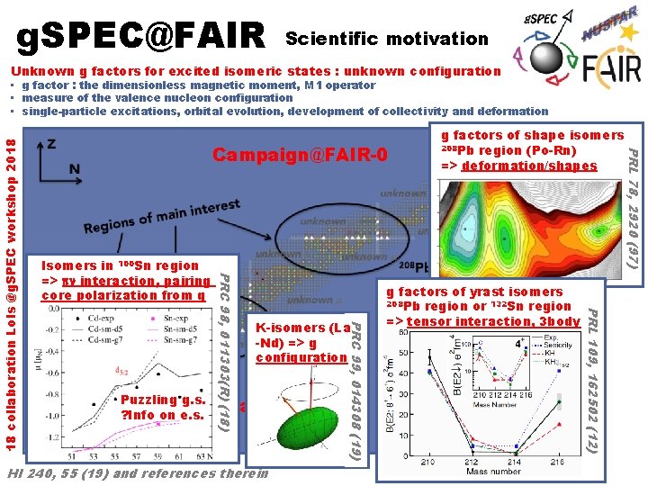 g. SPEC@FAIR Scientific motivation Unknown g factors for excited isomeric states : unknown configuration