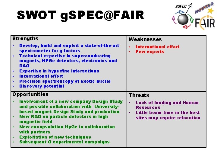 SWOT g. SPEC@FAIR Strengths • • • Develop, build and exploit a state-of-the-art spectrometer