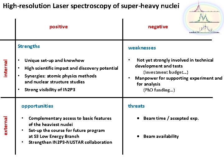 High-resolution Laser spectroscopy of super-heavy nuclei positive internal Strengths • Unique set-up and knowhow