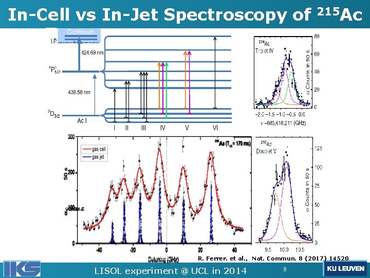 In-Cell vs In-Jet Spectroscopy of R. Ferrer · IKS Seminar January 13 th, 2016