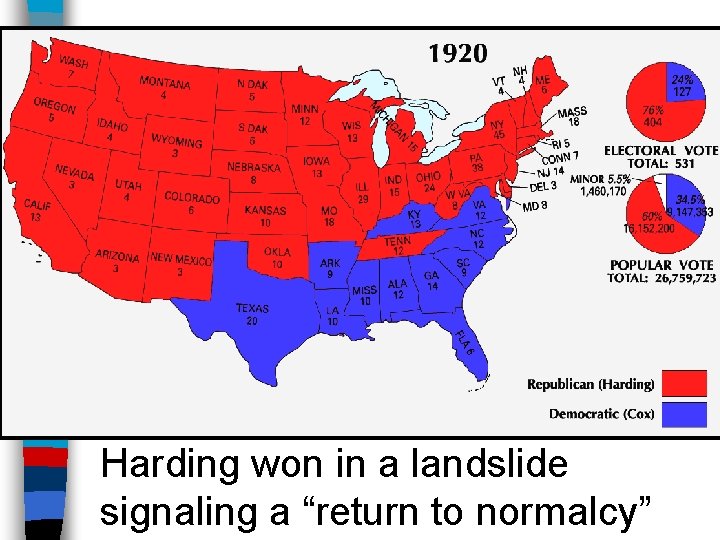 Rejection in the Senate ■ Wilson’s failure to compromise led the “irreconcilables” & “strong