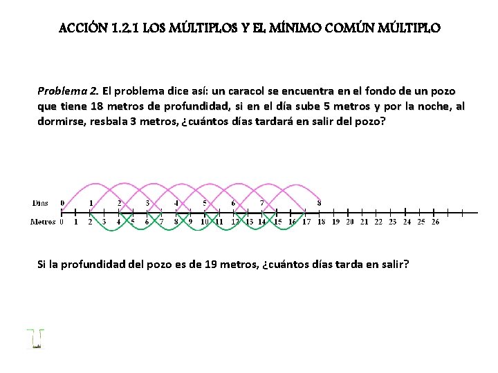 ACCIÓN 1. 2. 1 LOS MÚLTIPLOS Y EL MÍNIMO COMÚN MÚLTIPLO Problema 2. El