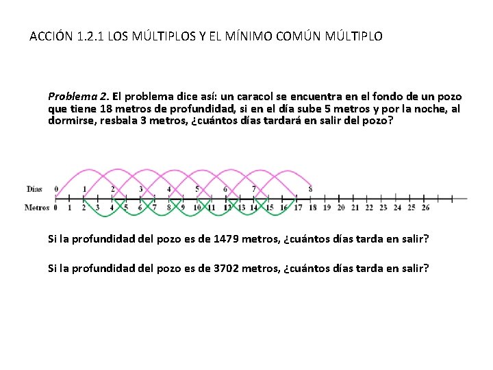 ACCIÓN 1. 2. 1 LOS MÚLTIPLOS Y EL MÍNIMO COMÚN MÚLTIPLO Problema 2. El