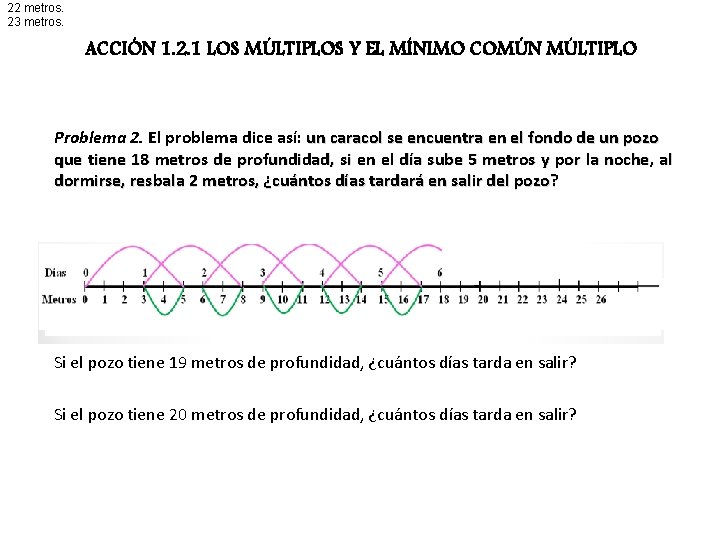 22 metros. 23 metros. ACCIÓN 1. 2. 1 LOS MÚLTIPLOS Y EL MÍNIMO COMÚN
