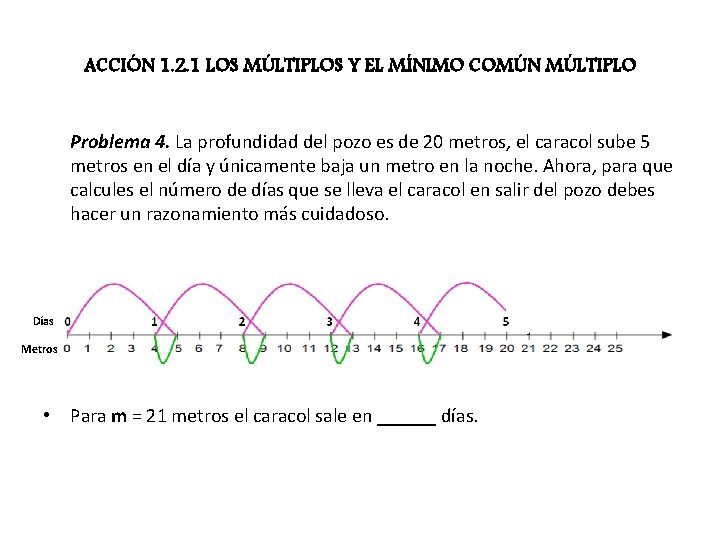 ACCIÓN 1. 2. 1 LOS MÚLTIPLOS Y EL MÍNIMO COMÚN MÚLTIPLO Problema 4. La