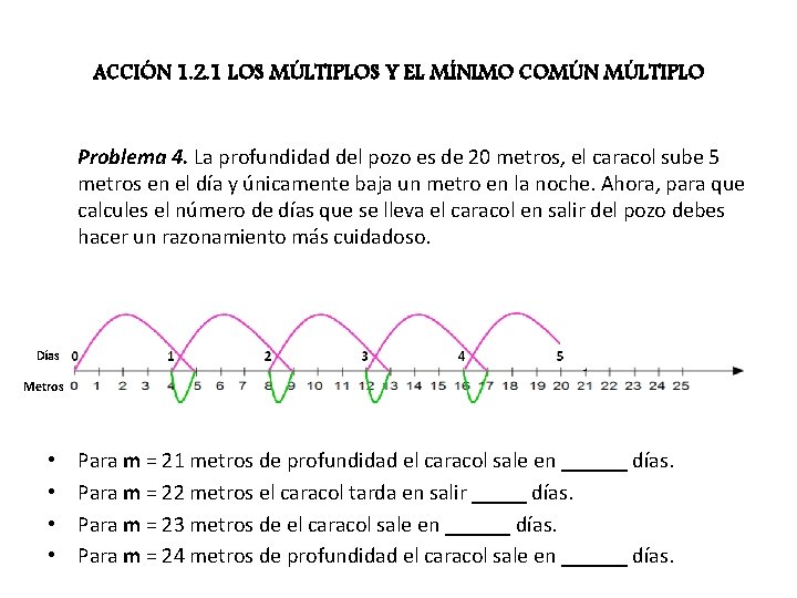 ACCIÓN 1. 2. 1 LOS MÚLTIPLOS Y EL MÍNIMO COMÚN MÚLTIPLO Problema 4. La
