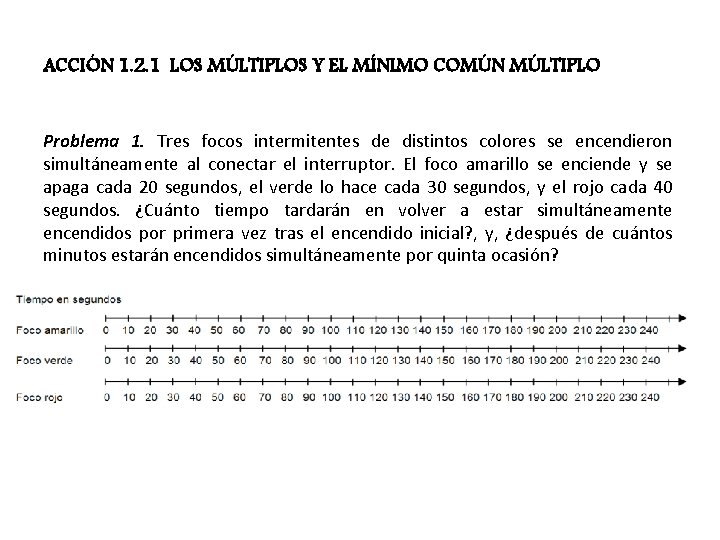 ACCIÓN 1. 2. 1 LOS MÚLTIPLOS Y EL MÍNIMO COMÚN MÚLTIPLO Problema 1. Tres