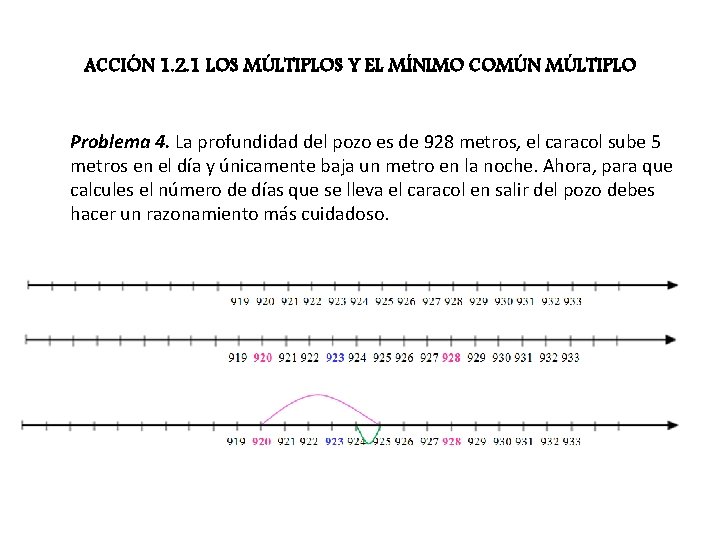ACCIÓN 1. 2. 1 LOS MÚLTIPLOS Y EL MÍNIMO COMÚN MÚLTIPLO Problema 4. La