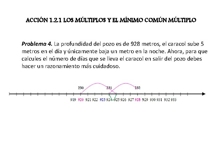 ACCIÓN 1. 2. 1 LOS MÚLTIPLOS Y EL MÍNIMO COMÚN MÚLTIPLO Problema 4. La