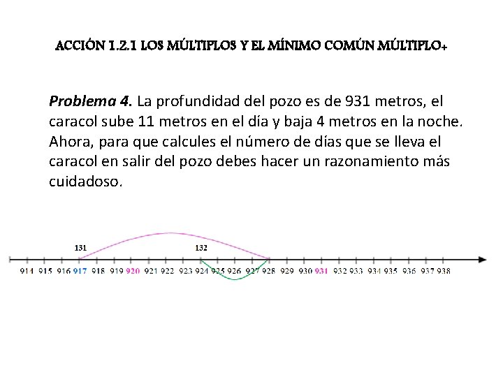 ACCIÓN 1. 2. 1 LOS MÚLTIPLOS Y EL MÍNIMO COMÚN MÚLTIPLO+ Problema 4. La