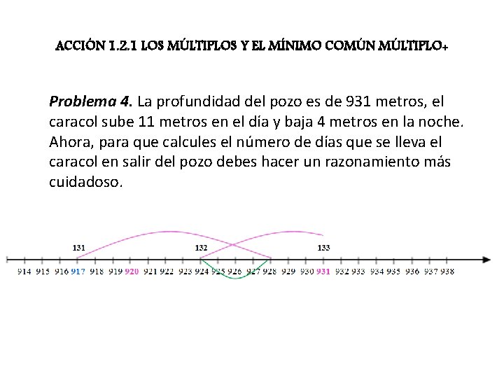 ACCIÓN 1. 2. 1 LOS MÚLTIPLOS Y EL MÍNIMO COMÚN MÚLTIPLO+ Problema 4. La