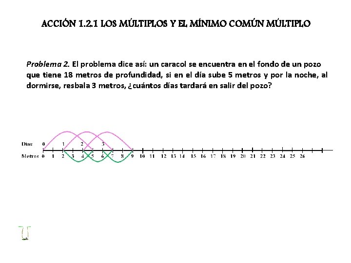 ACCIÓN 1. 2. 1 LOS MÚLTIPLOS Y EL MÍNIMO COMÚN MÚLTIPLO Problema 2. El
