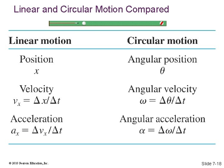 Linear and Circular Motion Compared © 2010 Pearson Education, Inc. Slide 7 -18 