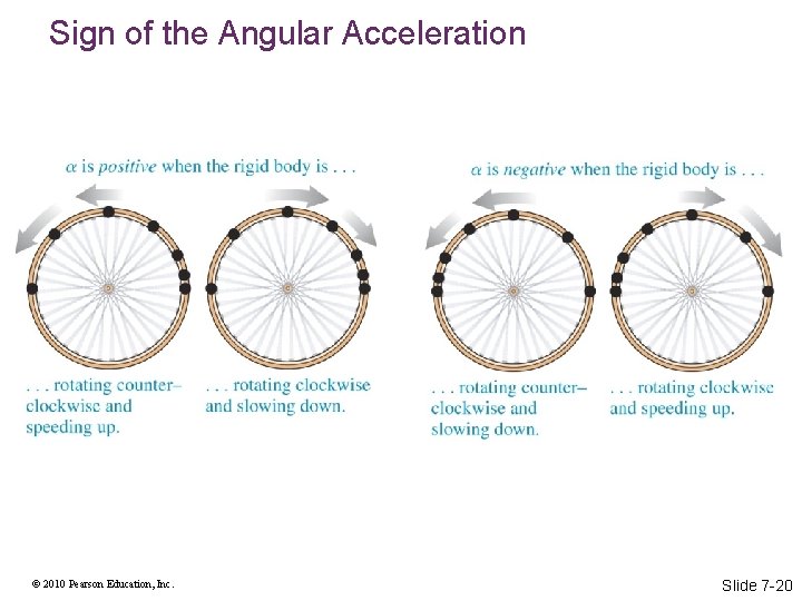 Sign of the Angular Acceleration © 2010 Pearson Education, Inc. Slide 7 -20 