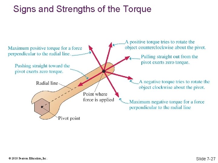 Signs and Strengths of the Torque © 2010 Pearson Education, Inc. Slide 7 -27