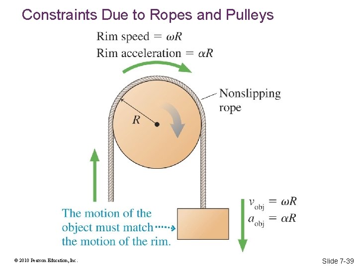 Constraints Due to Ropes and Pulleys © 2010 Pearson Education, Inc. Slide 7 -39