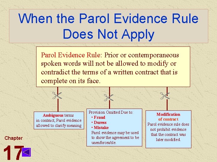 When the Parol Evidence Rule Does Not Apply Parol Evidence Rule: Prior or contemporaneous