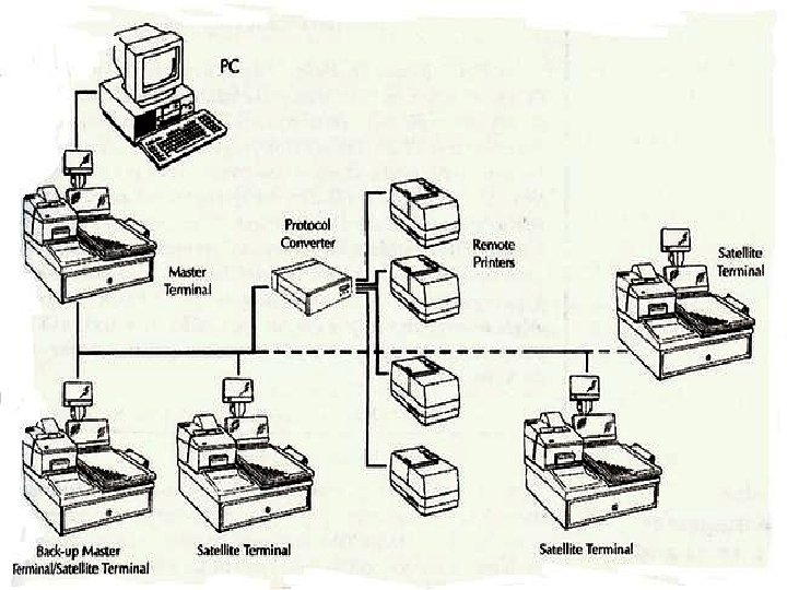 POS Hardware 