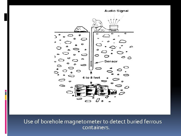 Use of borehole magnetometer to detect buried ferrous containers. 