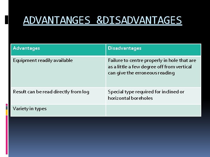 ADVANTANGES &DISADVANTAGES Advantages Disadvantages Equipment readily available Failure to centre properly in hole that